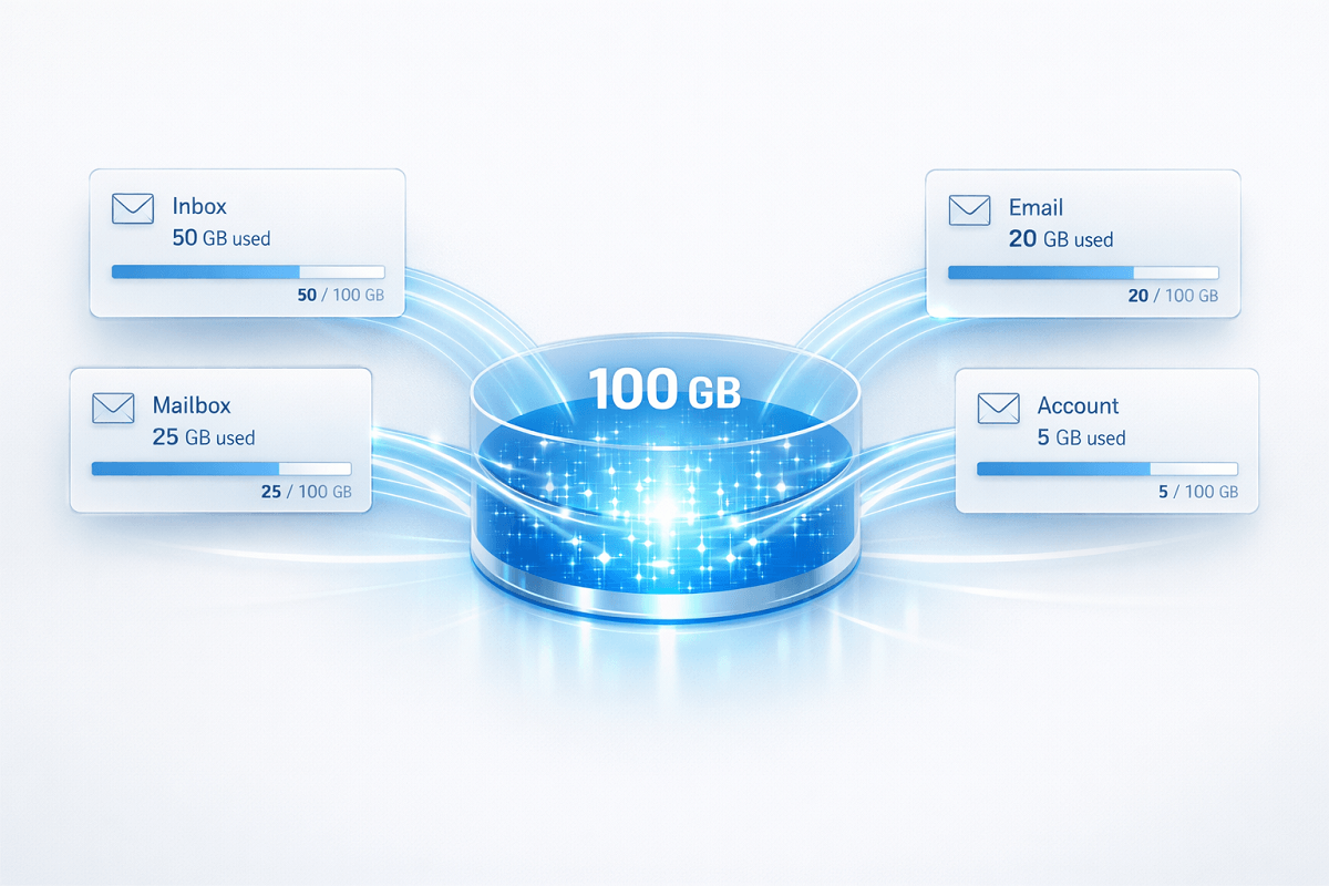 Las ventajas del almacenamiento flexible – Cloud Email Flex